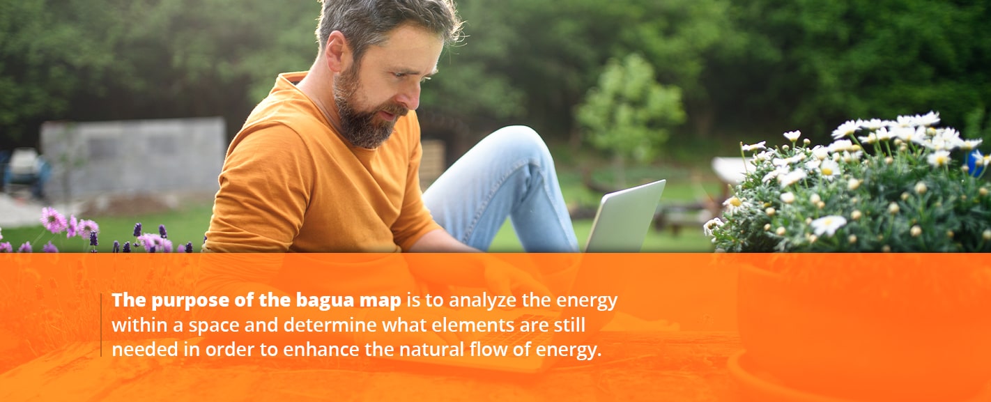 The Bagua Map